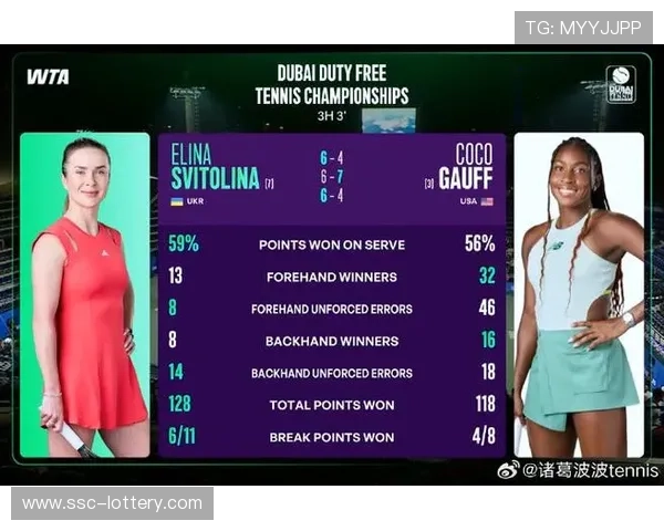 斯维托丽娜苦战三小时险胜高芙 本赛季双杀美国名将 斯维托丽娜苦战三小时险胜高芙 本赛季双杀美国名将